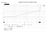 IN PHASE IPA8801D – 800W RMS 1Ω MONO CLASS D SUBWOOFER AMPLIFIER