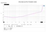 IN PHASE IPA3100D – 1,500W RMS 1Ω MONO CLASS D SUBWOOFER AMPLIFIER